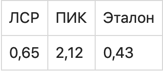 Мультипликатор: что это такое в инвестициях и как помогает выбрать акции